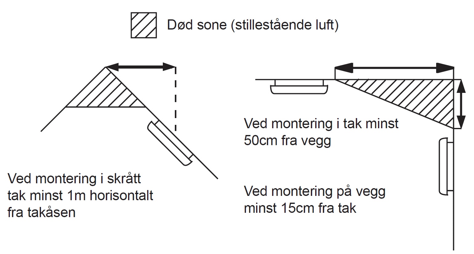 Røykvarsler • Feiermesternes Landsforening